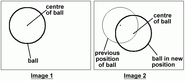 Figure 2.1a : assumption made on the speed of motion of an object